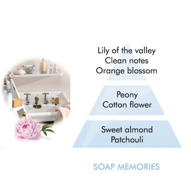 Lampe Berger Soap memories 500 ml