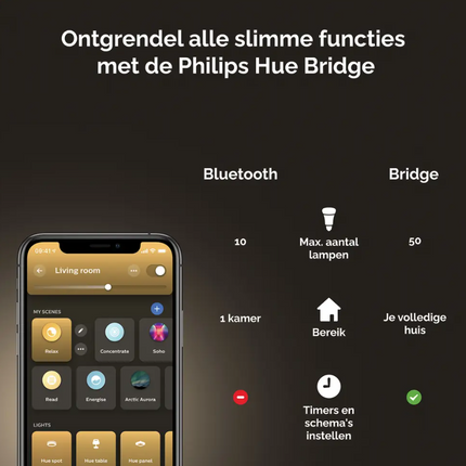 Philips HueWA 5.2W B39 E14 EU 1p